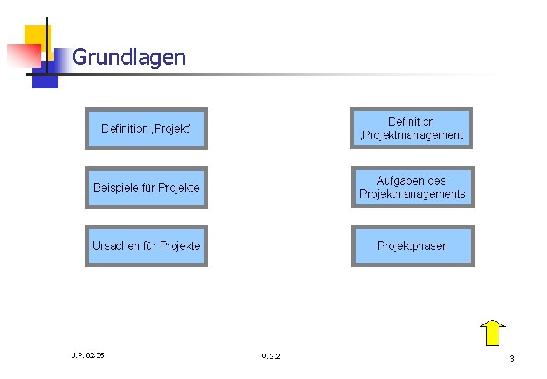 Grundlagen Definition ‚Projekt‘ Definition ‚Projektmanagement Beispiele für Projekte Aufgaben des Projektmanagements Ursachen für Projekte