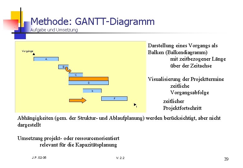 Methode: GANTT-Diagramm Aufgabe und Umsetzung Darstellung eines Vorgangs als Balken (Balkendiagramm) mit zeitbezogener Länge