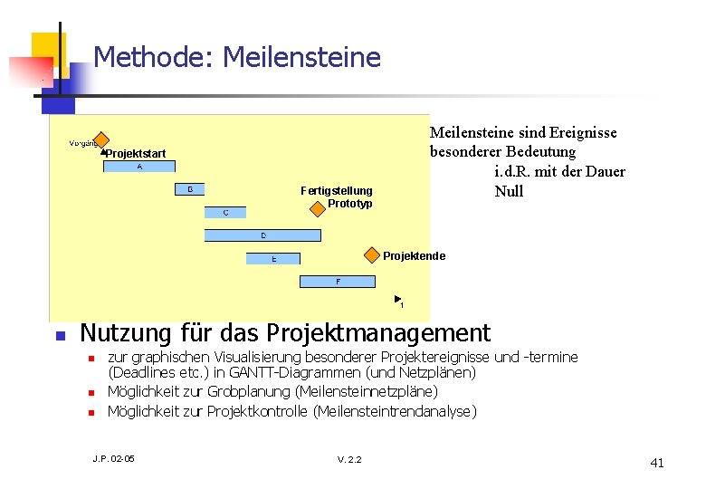 Methode: Meilensteine Projektstart Fertigstellung Prototyp Meilensteine sind Ereignisse besonderer Bedeutung i. d. R. mit