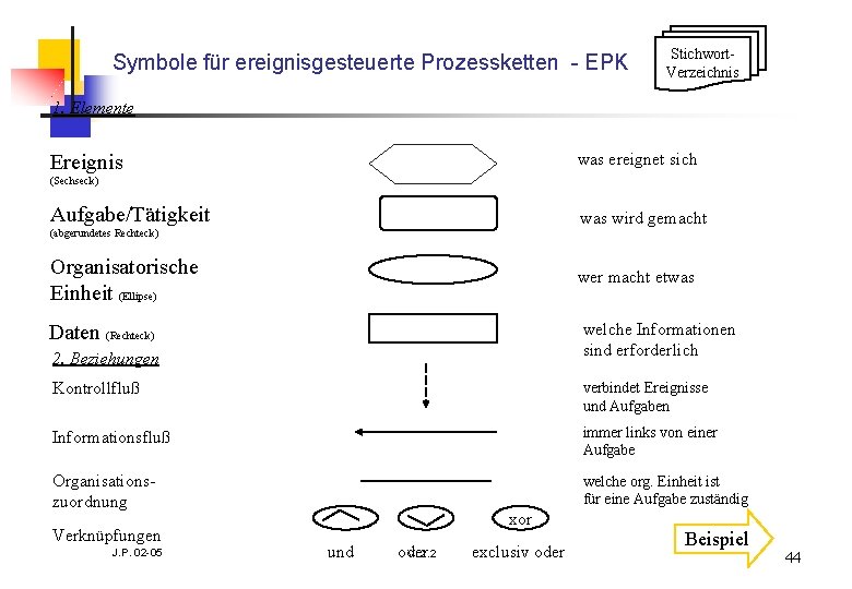Symbole für ereignisgesteuerte Prozessketten - EPK Stichwort. Verzeichnis 1. Elemente was ereignet sich Ereignis