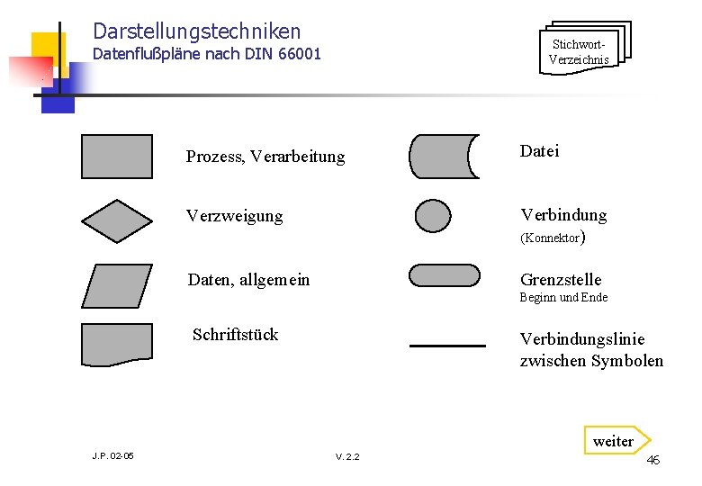 Darstellungstechniken Stichwort. Verzeichnis Datenflußpläne nach DIN 66001 Prozess, Verarbeitung Datei Verzweigung Verbindung (Konnektor) Daten,