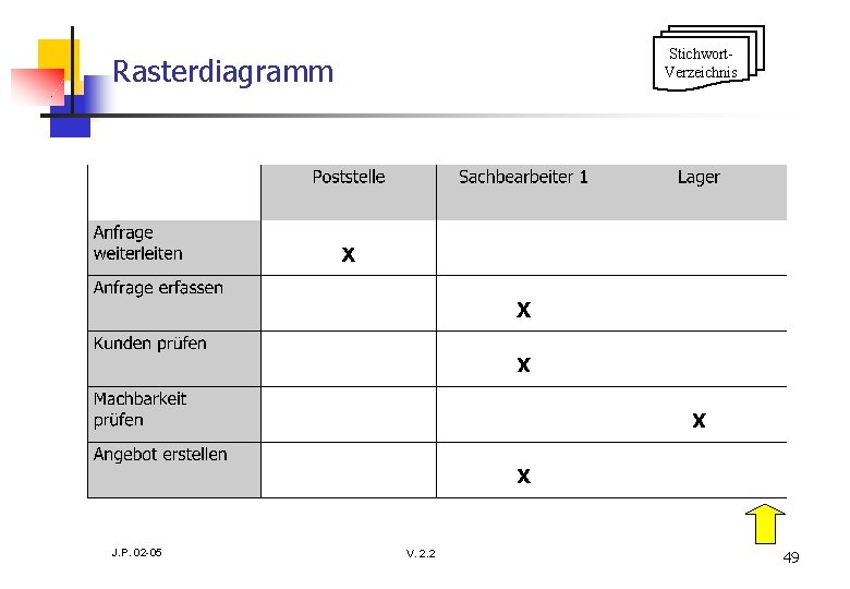 Stichwort. Verzeichnis Rasterdiagramm J. P. 02 -05 V. 2. 2 49 