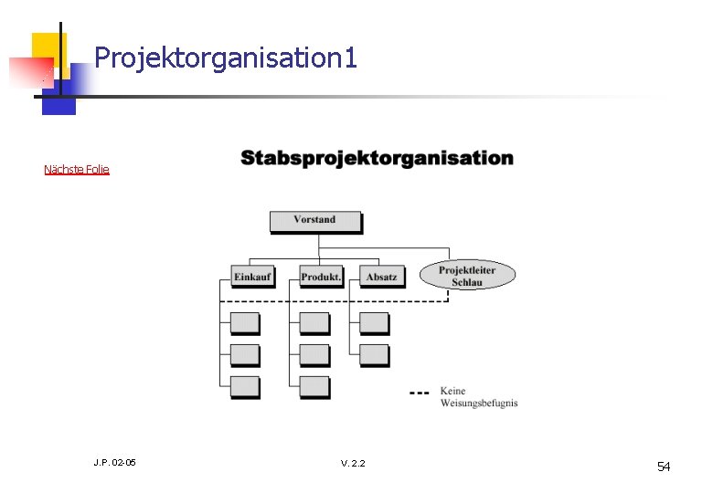 Projektorganisation 1 Nächste Folie J. P. 02 -05 V. 2. 2 54 