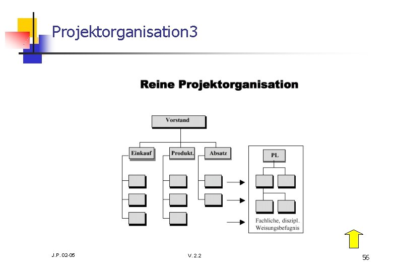 Projektorganisation 3 J. P. 02 -05 V. 2. 2 56 