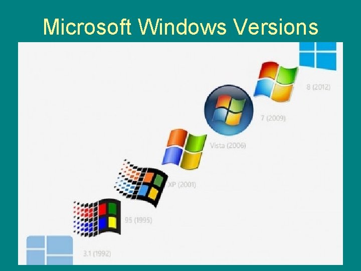 Microsoft Windows Versions 