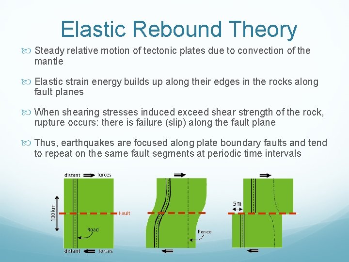 Elastic Rebound Theory Steady relative motion of tectonic plates due to convection of the