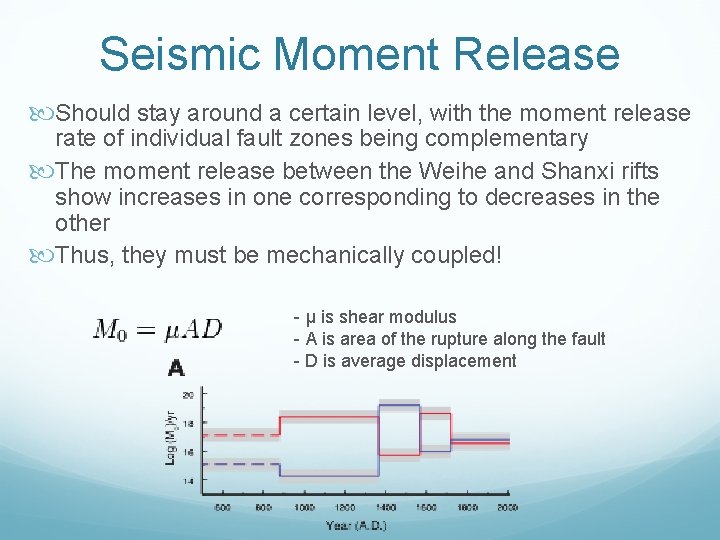 Seismic Moment Release Should stay around a certain level, with the moment release rate