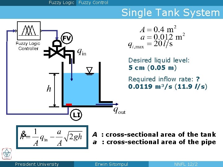 Fuzzy Logic Fuzzy Control Single Tank System FV Desired liquid level: 5 cm (0.