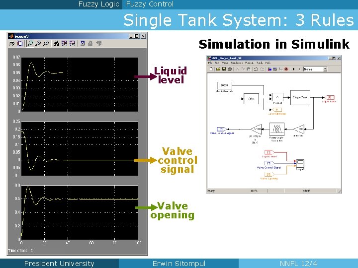 Fuzzy Logic Fuzzy Control Single Tank System: 3 Rules Simulation in Simulink Liquid level