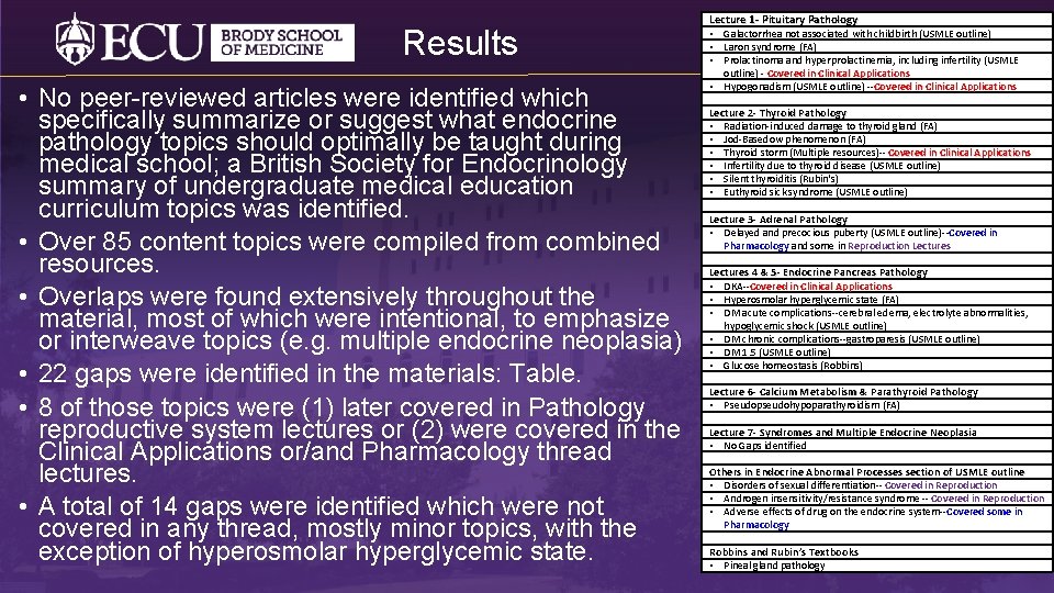 Results • No peer-reviewed articles were identified which specifically summarize or suggest what endocrine