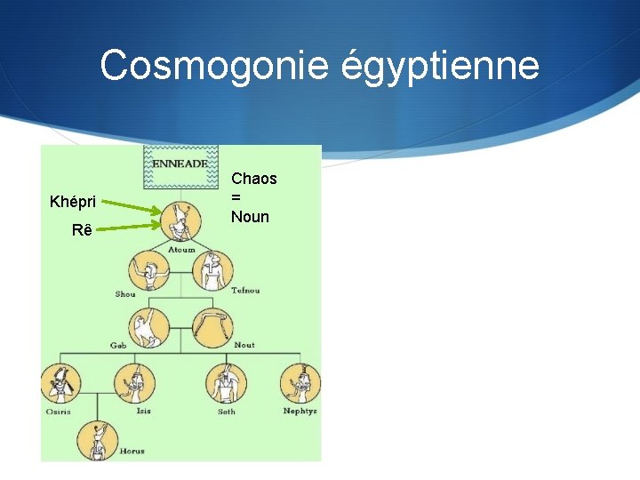 Cosmogonie égyptienne Khépri Rê Chaos = Noun 