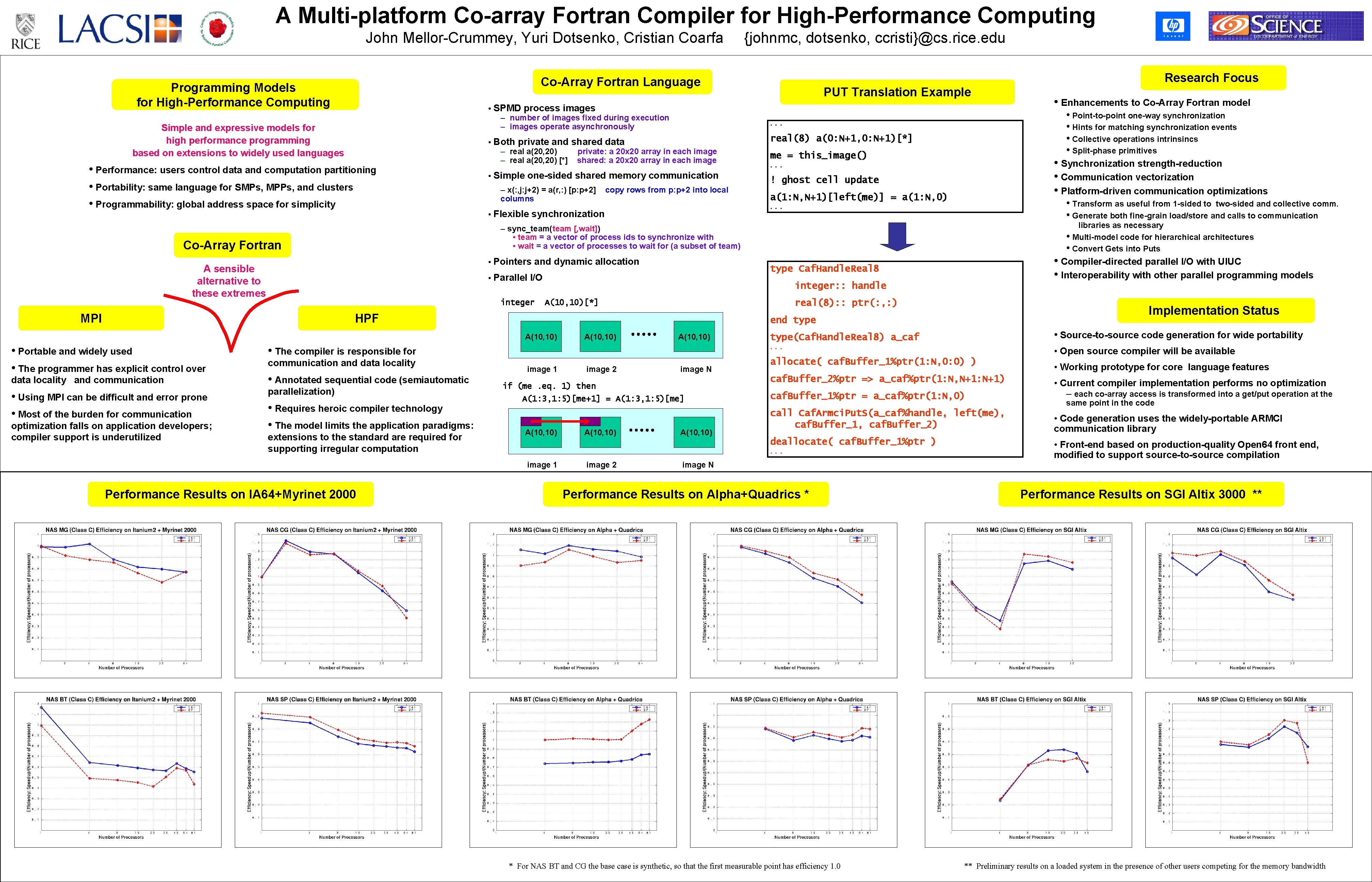 A Multi-platform Co-array Fortran Compiler for High-Performance Computing John Mellor-Crummey, Yuri Dotsenko, Cristian Coarfa