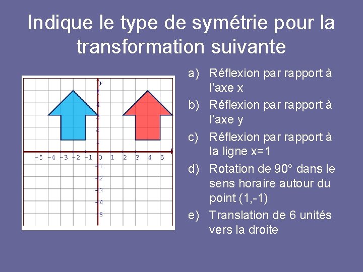 Indique le type de symétrie pour la transformation suivante a) Réflexion par rapport à