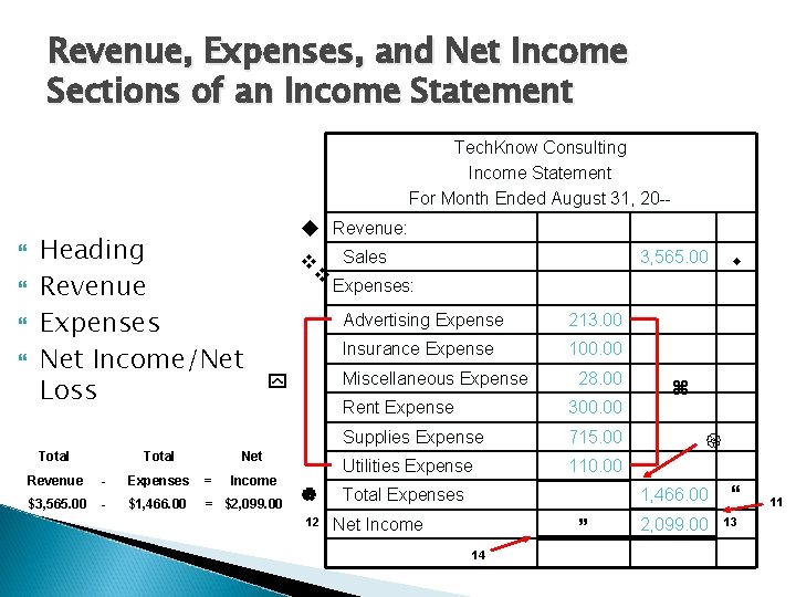 Revenue, Expenses, and Net Income Sections of an Income Statement Tech. Know Consulting Income