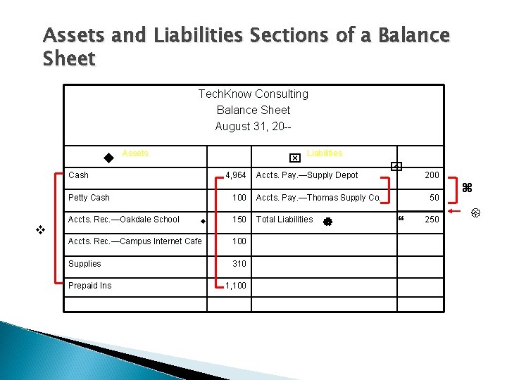 Assets and Liabilities Sections of a Balance Sheet Tech. Know Consulting Balance Sheet August