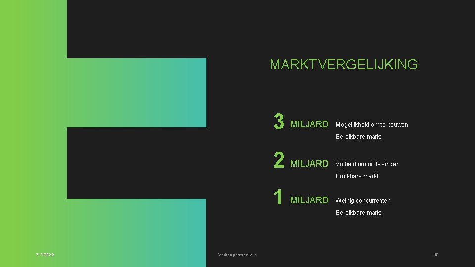 MARKTVERGELIJKING 3 MILJARD 2 MILJARD Mogelijkheid om te bouwen Bereikbare markt Vrijheid om uit