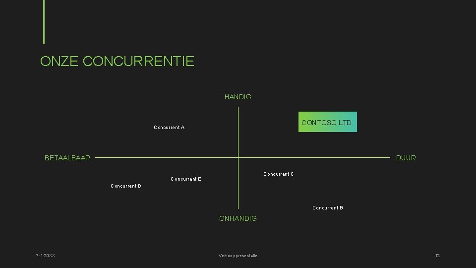 ONZE CONCURRENTIE HANDIG CONTOSO LTD. Concurrent A BETAALBAAR DUUR Concurrent C Concurrent E Concurrent