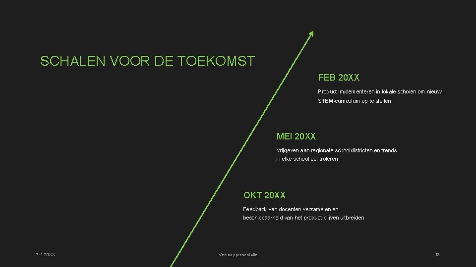 SCHALEN VOOR DE TOEKOMST FEB 20 XX Product implementeren in lokale scholen om nieuw