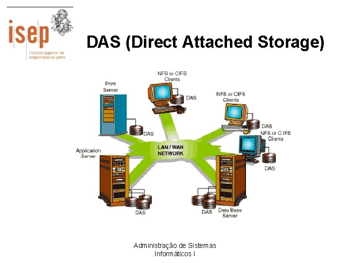 DAS (Direct Attached Storage) Administração de Sistemas Informáticos I 