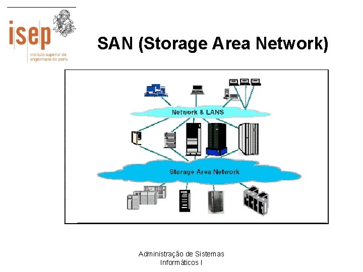 SAN (Storage Area Network) Administração de Sistemas Informáticos I 