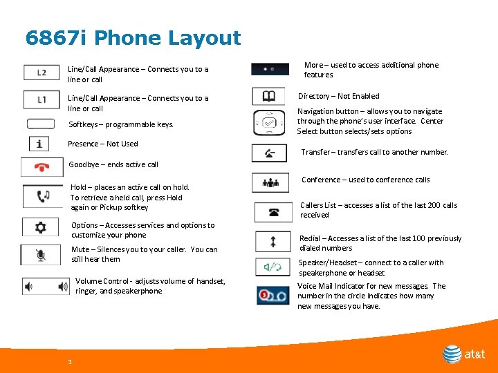6867 i Phone Layout Line/Call Appearance – Connects you to a line or call
