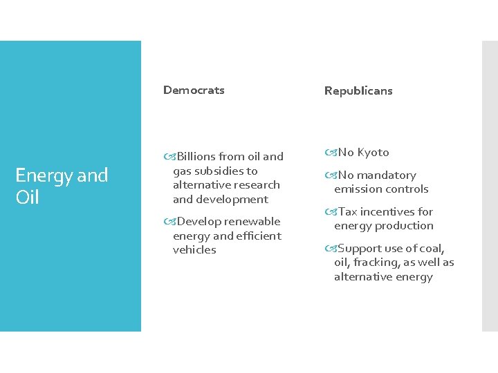 Energy and Oil Democrats Republicans Billions from oil and gas subsidies to alternative research