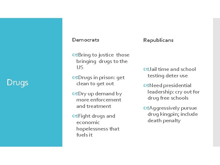 Democrats Bring to justice those bringing drugs to the US Drugs in prison: get