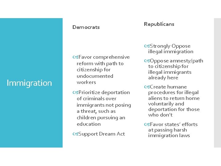 Democrats Immigration Favor comprehensive reform with path to citizenship for undocumented workers Prioritize deportation