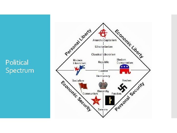 Political Spectrum 