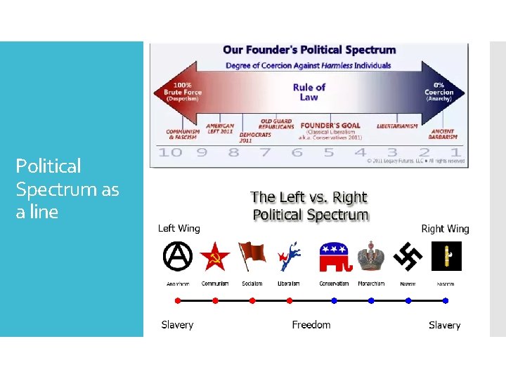 Political Spectrum as a line 