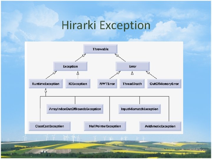 Hirarki Exception 