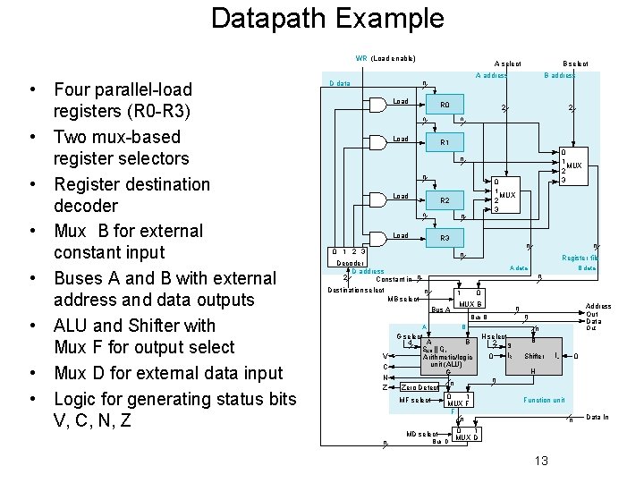 Datapath Example WR (Load enable) • Four parallel-load registers (R 0 -R 3) •
