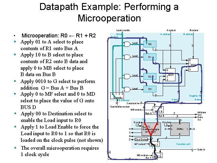 Datapath Example: Performing a Microoperation Load enable • Microoperation: R 0 ← R 1