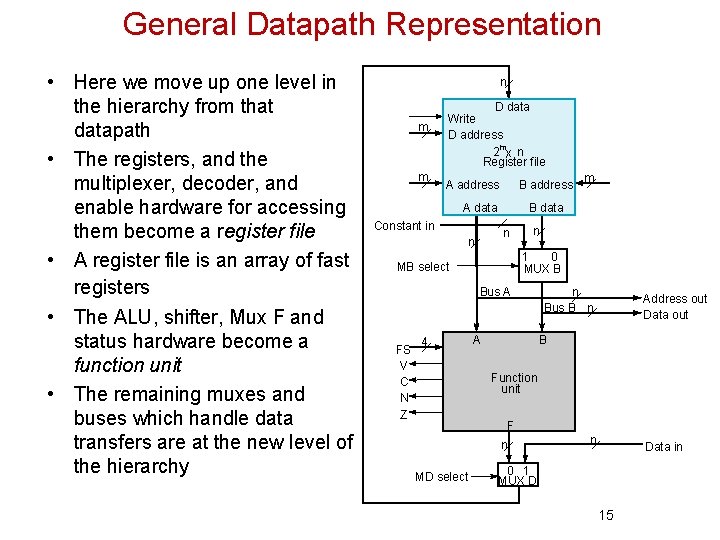 General Datapath Representation • Here we move up one level in the hierarchy from