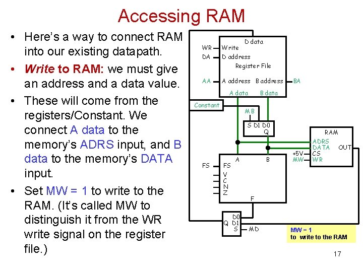 Accessing RAM • Here’s a way to connect RAM into our existing datapath. •