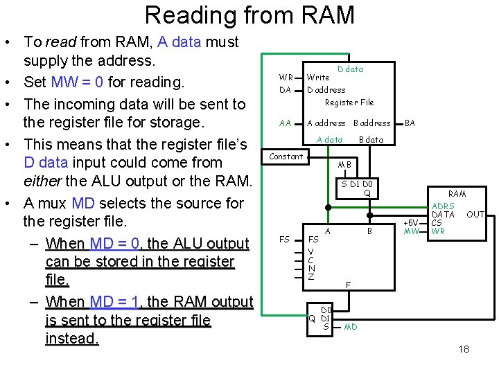 Reading from RAM • To read from RAM, A data must supply the address.