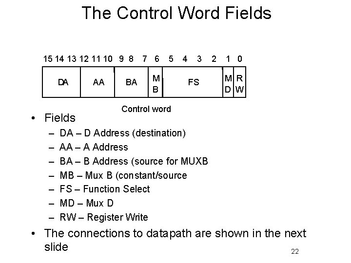 The Control Word Fields 15 14 13 12 11 10 9 8 7 6