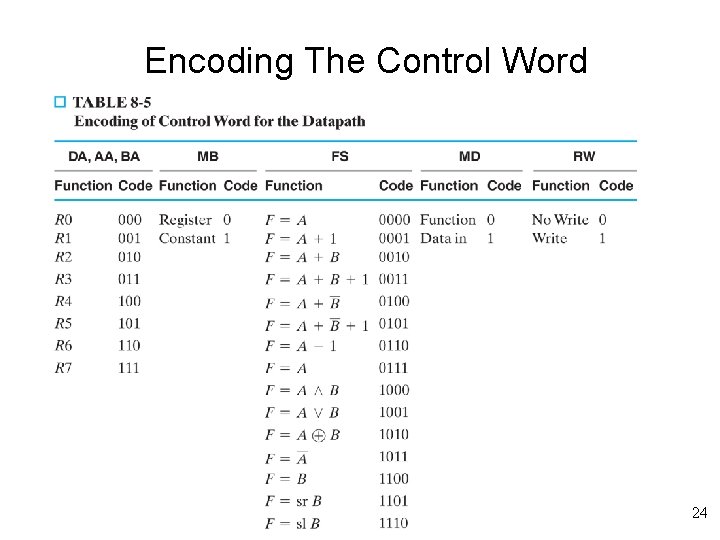 Encoding The Control Word 24 