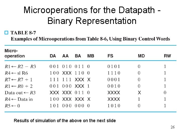 Microoperations for the Datapath Binary Representation Results of simulation of the above on the