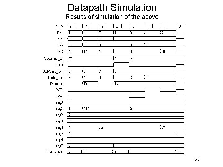 Datapath Simulation Results of simulation of the above clock 2 4 3 7 4