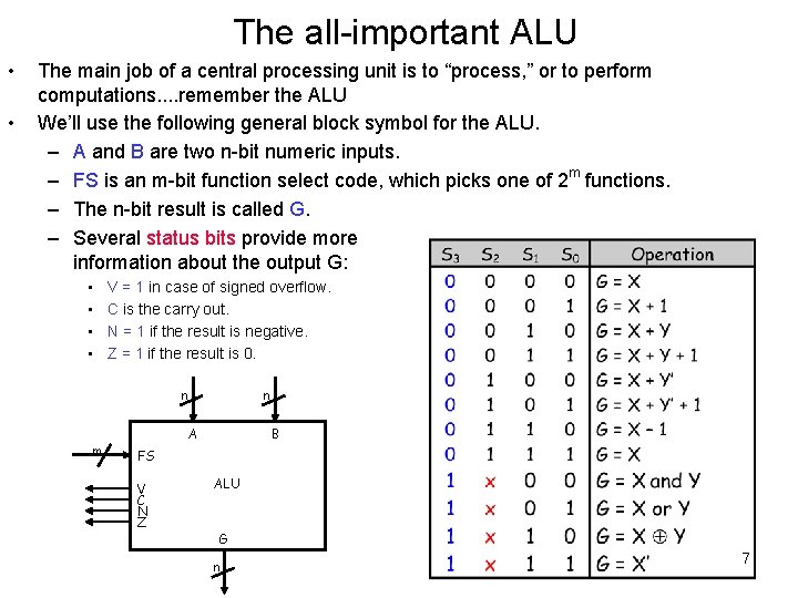 The all-important ALU • • The main job of a central processing unit is