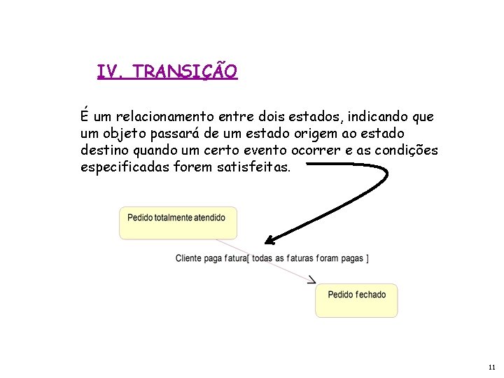 IV. TRANSIÇÃO É um relacionamento entre dois estados, indicando que um objeto passará de