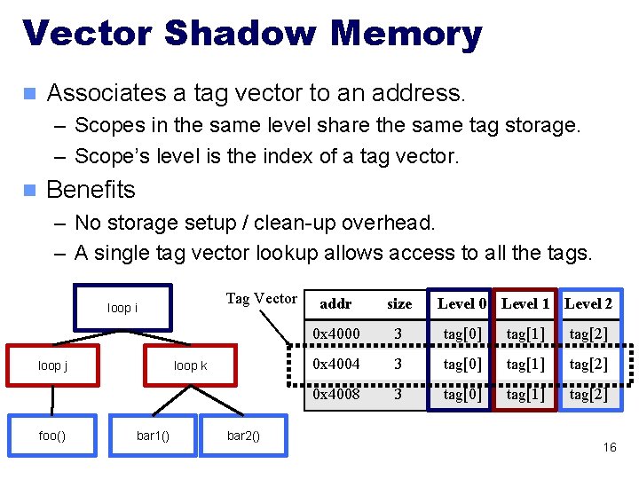 Vector Shadow Memory n Associates a tag vector to an address. – Scopes in Vector Shadow Memory n Associates a tag vector to an address. – Scopes in