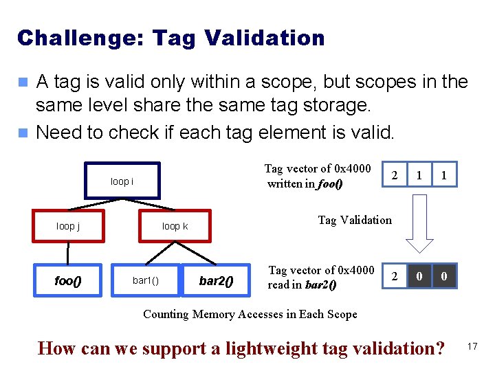 Challenge: Tag Validation A tag is valid only within a scope, but scopes in Challenge: Tag Validation A tag is valid only within a scope, but scopes in