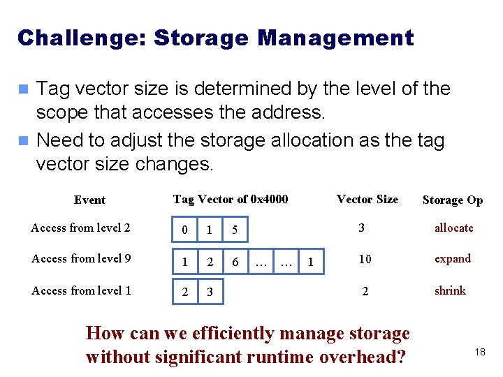 Challenge: Storage Management Tag vector size is determined by the level of the scope Challenge: Storage Management Tag vector size is determined by the level of the scope
