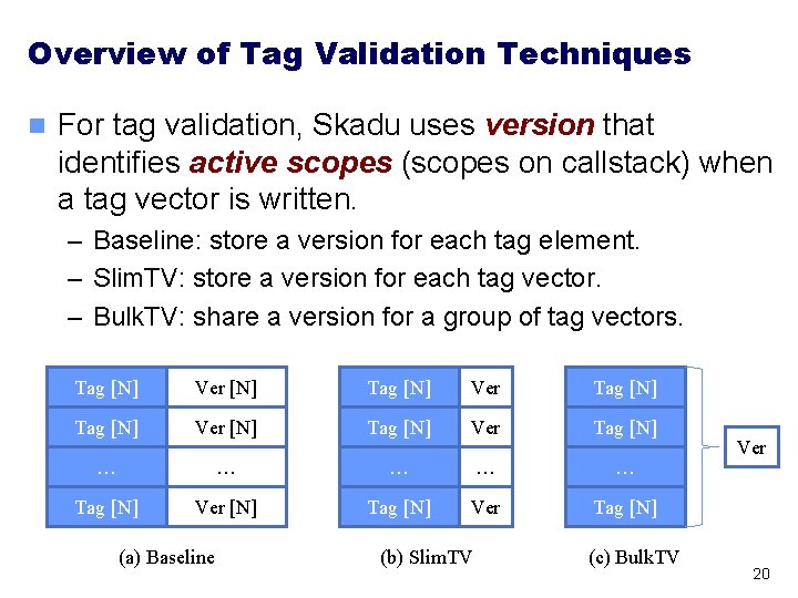 Overview of Tag Validation Techniques n For tag validation, Skadu uses version that identifies Overview of Tag Validation Techniques n For tag validation, Skadu uses version that identifies