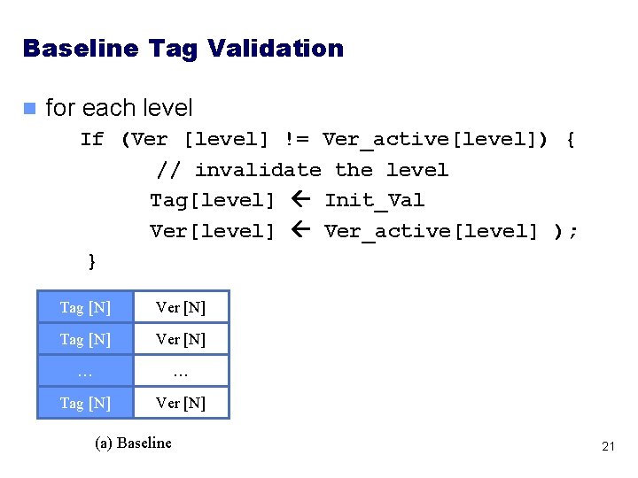 Baseline Tag Validation n for each level If (Ver [level] != Ver_active[level]) { //