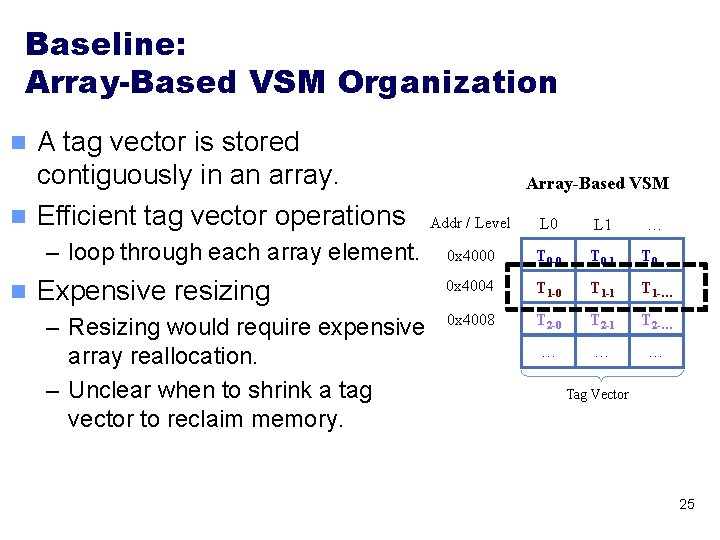 Baseline: Array-Based VSM Organization A tag vector is stored contiguously in an array. n Baseline: Array-Based VSM Organization A tag vector is stored contiguously in an array. n