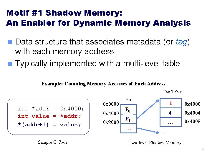 Motif #1 Shadow Memory: An Enabler for Dynamic Memory Analysis Data structure that associates Motif #1 Shadow Memory: An Enabler for Dynamic Memory Analysis Data structure that associates