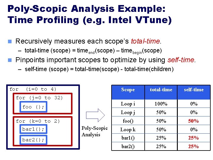 Poly-Scopic Analysis Example: Time Profiling (e. g. Intel VTune) n Recursively measures each scope’s Poly-Scopic Analysis Example: Time Profiling (e. g. Intel VTune) n Recursively measures each scope’s